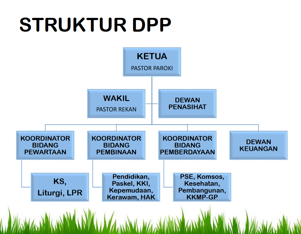 Struktur DPP copy